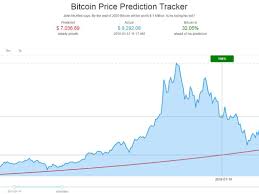 The math for his target works like this: Bitcoin Price Will Hit 1 Million By 2020 Says John Mcafee