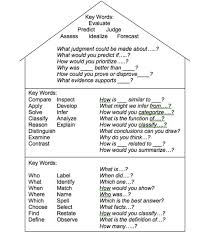 Quiz   Worksheet   Math Higher Order Thinking Questions   Study com High Order Thinking   Bloom s Taxonomy I printed a copy of this to keep in  my lesson plan book to remind me of those higher order question cues and    