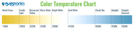 understanding color temperature in