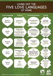 Love Languages And Motherhood How To Make Your Kids Feel