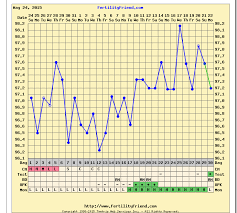 Endo Mom Pregnancy 3 Chart Comparison