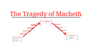Plot Diagram Of Macbeth By Katie Waferling On Prezi