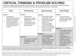 This would be good to display in the classroom to remind students how to problem  solve 