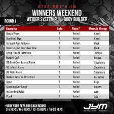 Winners Weekend Weider Full Body Builder Jimstoppani Com