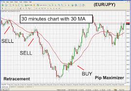 Pip Retracement Learn Forex Trading Trading Analyse