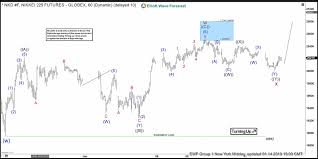 Elliott Wave Analysis Nikkei Rallies With The Right Side