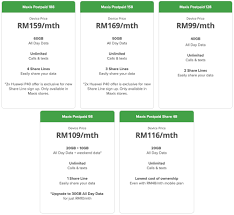 To be eligible for a free smartphone under maxis' raya free phone program, you will need to either subscribe to a new maxisone plan or port in from another telco. Maxis Zerolution Archives Tech Arp
