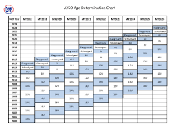 Ayso Age Chart Rowlandayso215