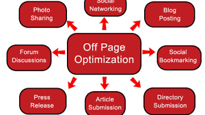 Off Page Search Engine Optimization Factors & Techniques - Wiki-How