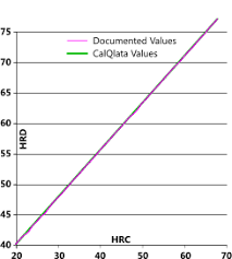 Hardness Measurement Conversion Calqlata