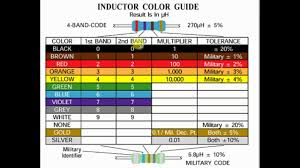 Resister Color Code What Is Resister Colour Code Tamil
