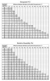 Reference Table Nys Earth Science