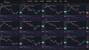Crypto Currency Multi Charts Layout Trading View Charts