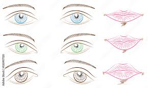 types of eyes and lips blue
