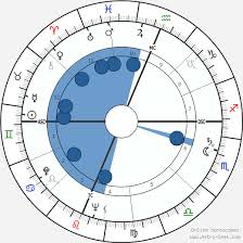 Miles Davis Birth Chart Horoscope Date Of Birth Astro
