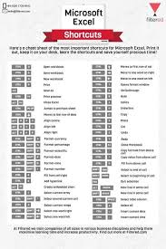 Microsoft Excel Shortcuts Excel Hacks Computer Shortcut