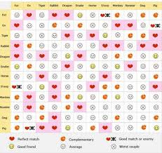 Horse Compatibility Chart