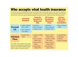 Tips For Navigating Open Enrollment For Buyers Of Covered