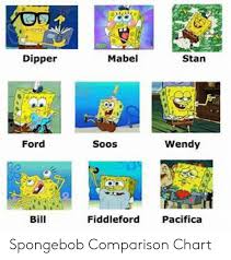 Dipper Mabel Stan Wendy Ford Soos Bill Fiddleford Pacifica