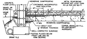 Concrete Waterproofing In Construction