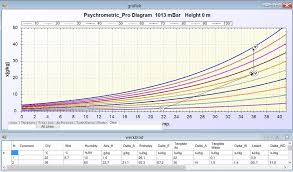 Psychrometric Chart Pro Modelling And Simulation Software