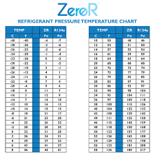 Zeror Ac Oil Charge For R134a R12 R22 6 Cans