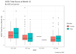 5 Creating Graphs With Ggplot2 Data Analysis And