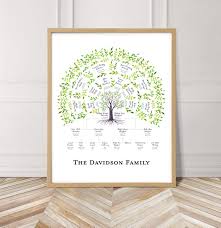 Custom Family Tree Art Print Watercolor Christmas Or Anniversary Gift For Parents And Grandparents