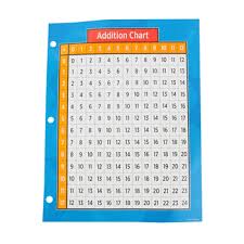 The Brainery Notebook Addition Subtraction Chart 8 50 X