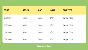 43 css tables