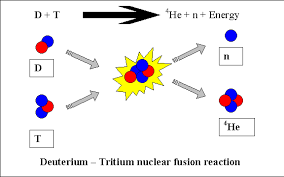 Nuclear Fusion Keeping The Universe