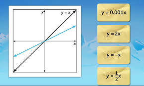 the black line is the graph of y x
