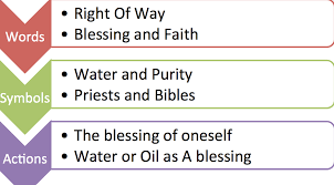 Flow Chart Baptism And Religion