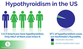 Is It Hypothyroidism Or Hashimotos Dr Izabella Wentz