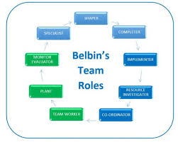 Belbin Team Roles Helping You Get The Balance For A