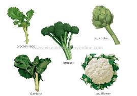Inflorescent Vegetables The Flowers Or Flower Buds Of