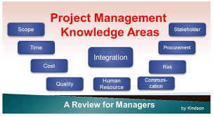 Summary Of The 10 Project Management Process Groups So You