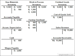 Rational Iris Chart Of Accounts Chart Of Accounts Expenses