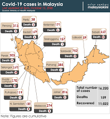 Apr 8, 2021 11:00 am. Malaysiakini 563 New Covid 19 Cases Active Cases Breach 5 000 Mark