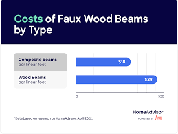 cost to install faux wood beams