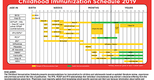 My Mom Friday 2019 Philippine Childhood Immunization Schedule