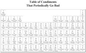 periodic table wallpaper