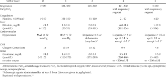 the sequential organ failure essment