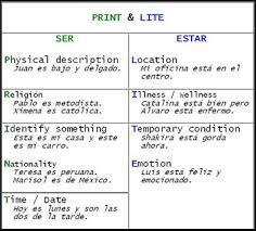carla spanish grammar strategies