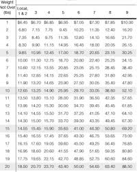 Usps Shipping Rates