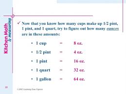 Scientific Ounces In A Wuart Pint Cups Conversion Chart