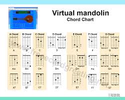 Fingering Chart Mandolin