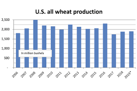 U S 2020 Wheat Corn Carryover Forecast Increases 2019 05