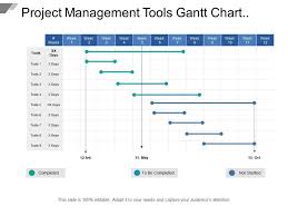 Project Management Tools Gantt Chart Showing Project Status