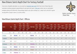 Nfl Depth Charts For Fantasy Football Razzball